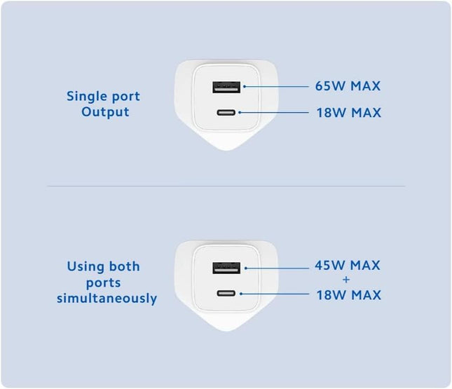 Xiaomi Mi 65W Fast Charger With Gan Tech And Ganfast New Technology Usb (Type-A + Type-C) White