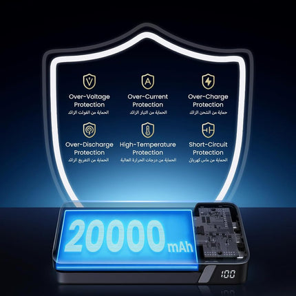 UGREEN Power Bank 20000mAh, 100W Fast Charging