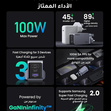 UGREEN Nexode Pro 100W Type C Charger, GaN II Tech 3