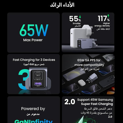 UGREEN Nexode Pro 3-Port 65W USB C Charger, Type-C