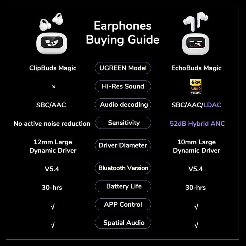 UGREEN Echo Buds Magic, Active Noise Cancelling Earbuds with Fun