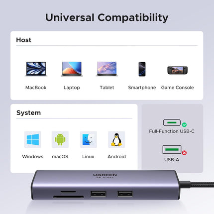 UGREEN Revodok USB C Hub 7 in 1 with [Ethernet and Card Reader]