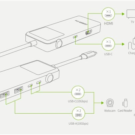 UGREEN Uno 6 in 1 USB C Hub [Different State Emoji]